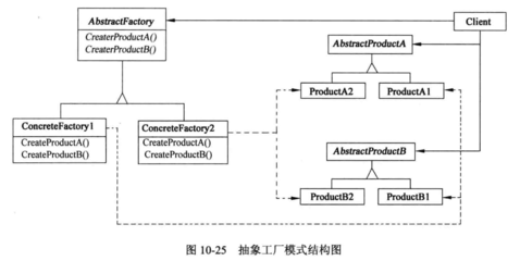 軟件設(shè)計師必知必會 23種設(shè)計模式精要總結(jié)
