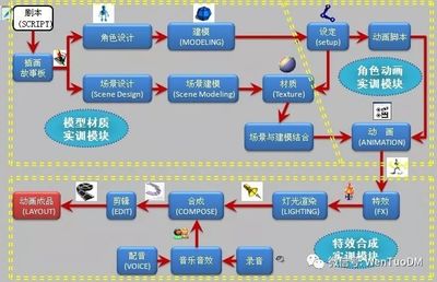 創(chuàng)新產(chǎn)品三維立體動(dòng)畫設(shè)計(jì) 與設(shè)計(jì)師高效溝通的實(shí)用指南
